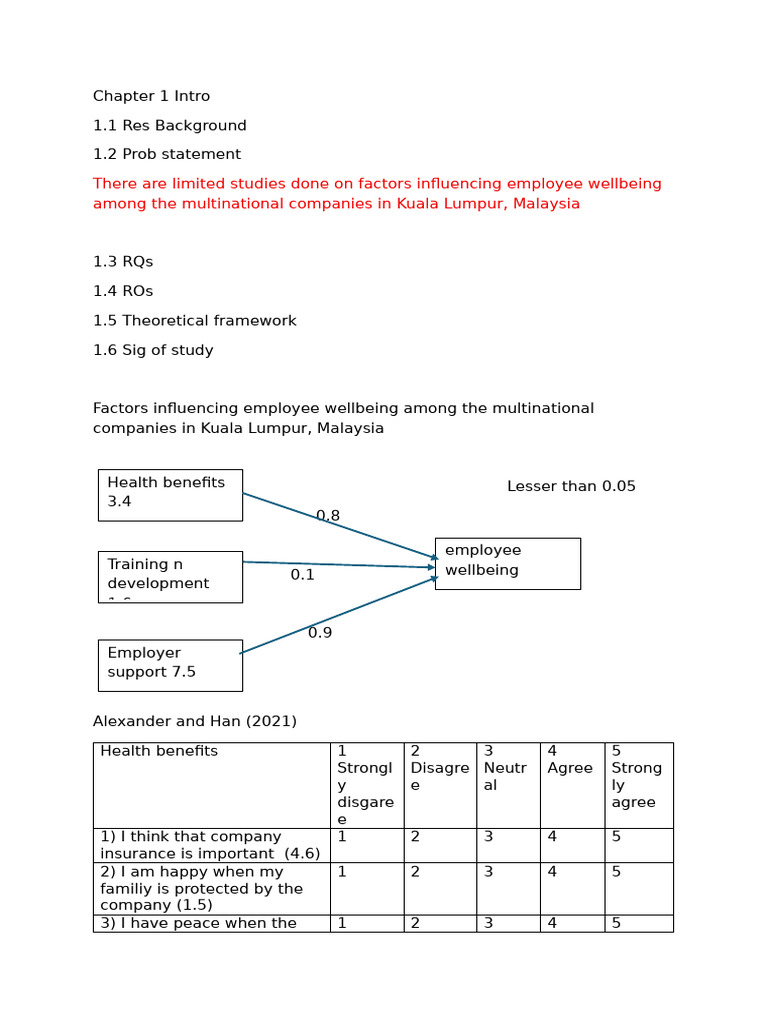 Class Notes 21st April 2026 | PDF