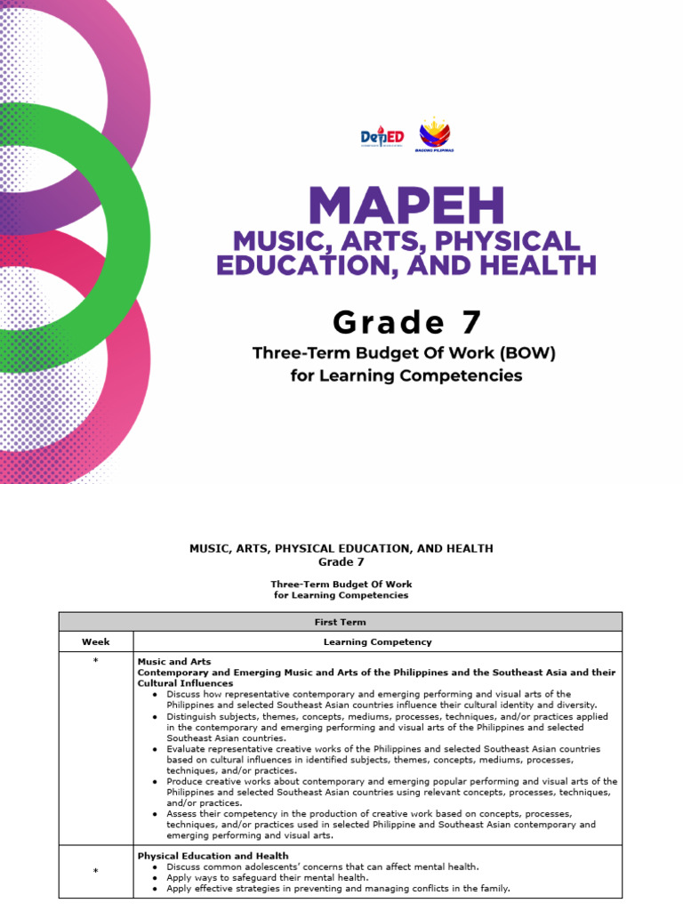 [G7] MAPEH BOW | PDF | Dances | Physical Education