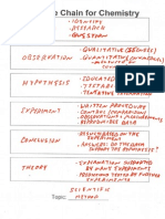 Scientific Method. POHECT