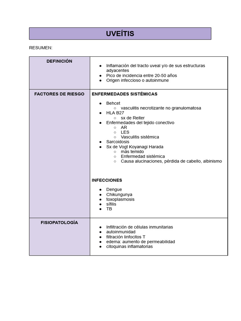 UVEÍTIS | PDF | Inflamación | Especialidades Medicas