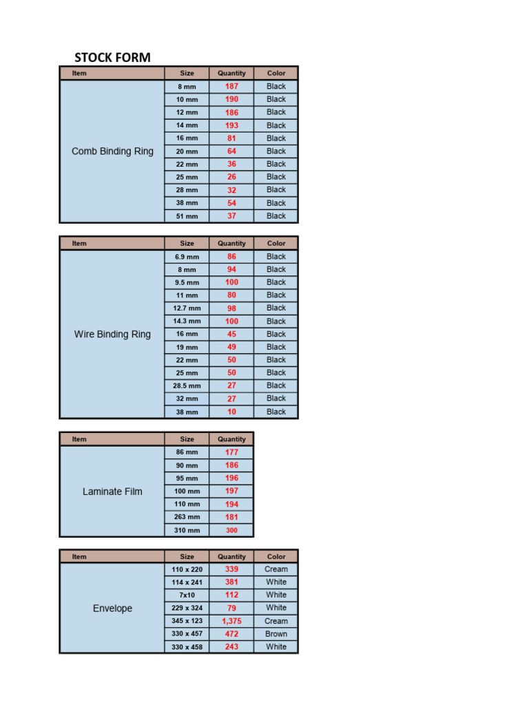 Stock Form | PDF