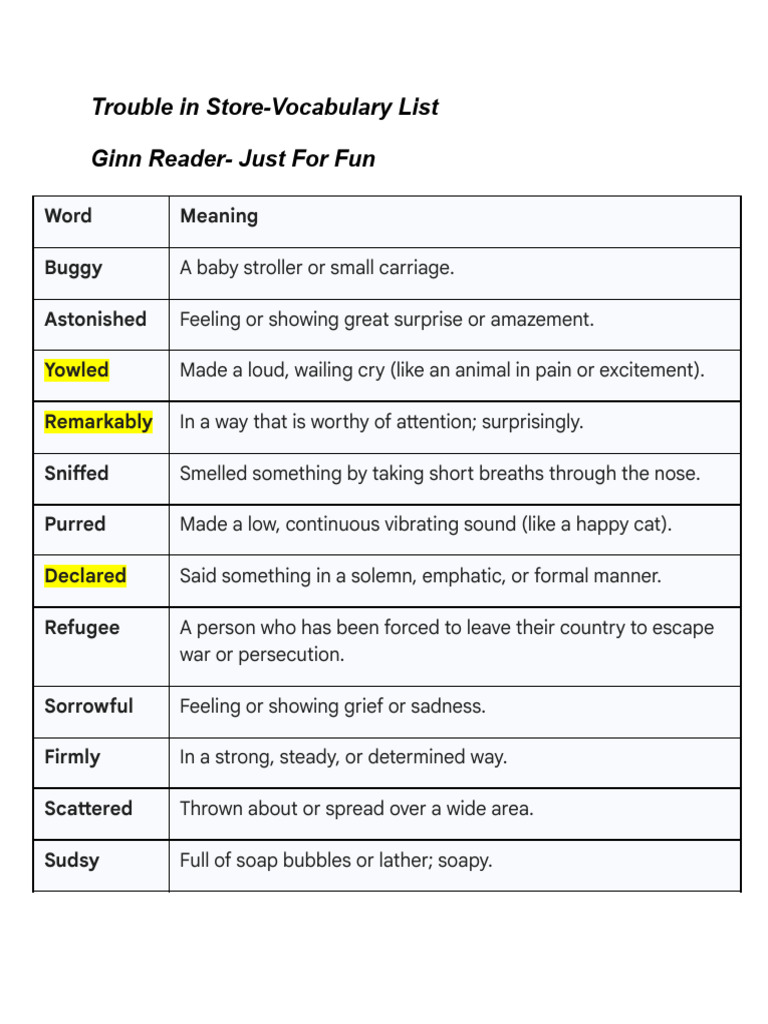 Trouble in Store-Vocabulary List | PDF