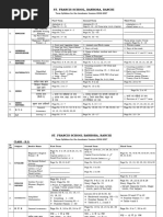 Class 2 Syllabus Overview 2024-2025 | PDF