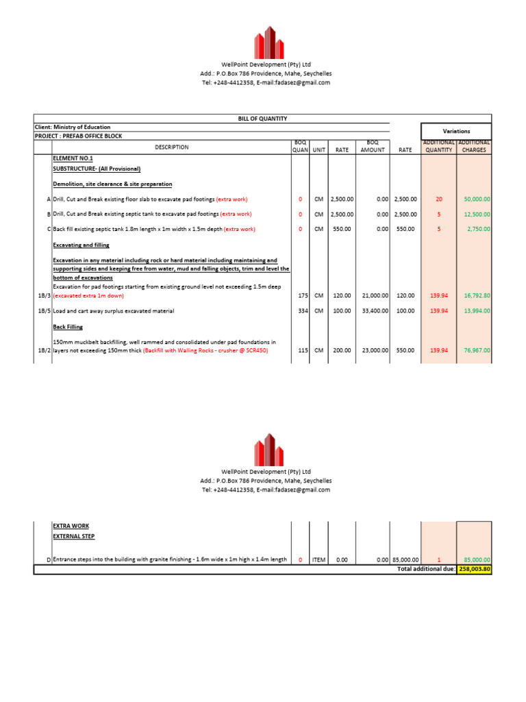 Recommendation for the Variation Work | PDF
