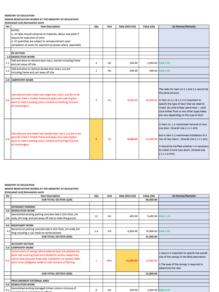 BOQ Review-Minor Renovation Works at MOE | PDF | Door | Concrete