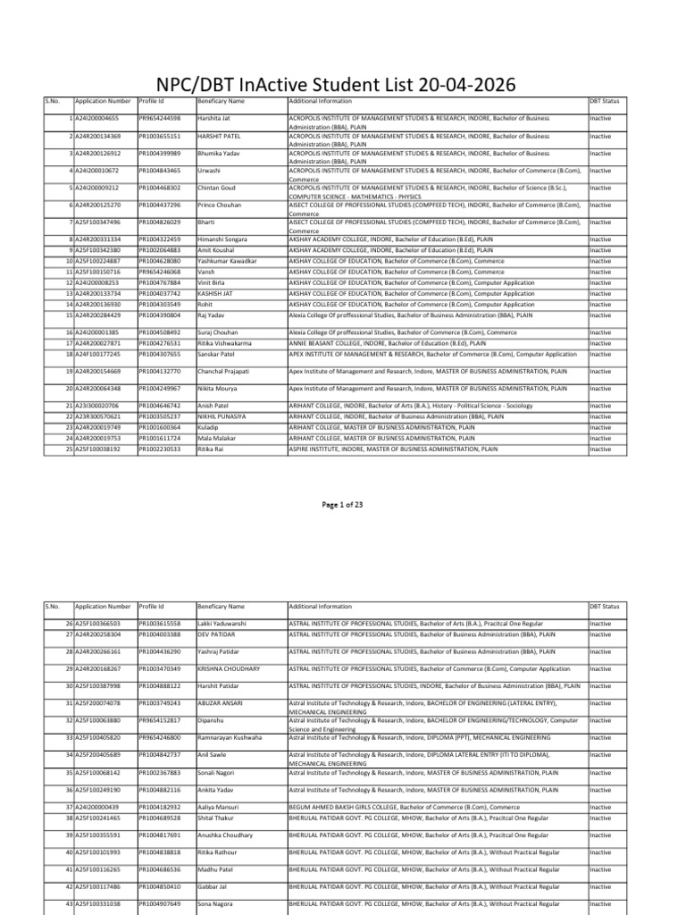 Non NPCI List Date 20-04-2026 | PDF | Academic Degree | Qualifications