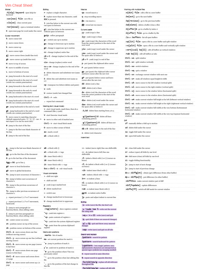 Vim Cheat Sheet | PDF | Software | Human–Computer Interaction