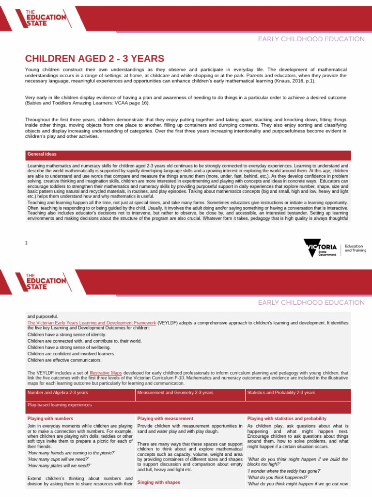 VIC_Learning Experience for Children From 2 to 3 | PDF | Learning ...