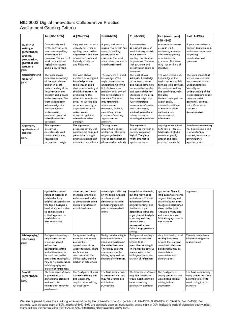 BIDI0002 Digital Innovation Collaborative Practice (Grading Criteria ...
