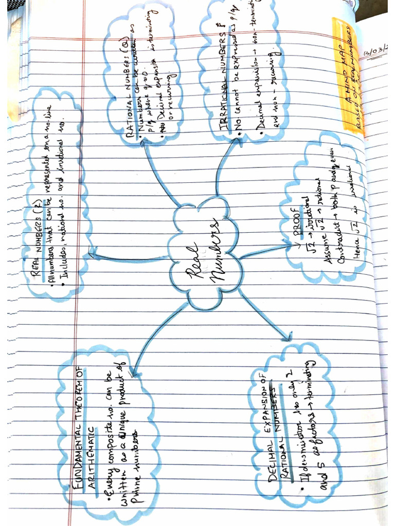 Math Mind Map Real Numbers | PDF