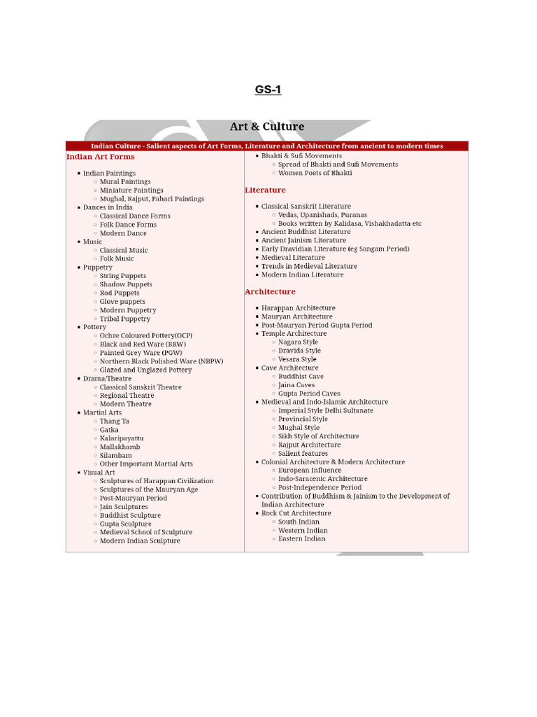 Gs-1 to 3 (pdf) | PDF