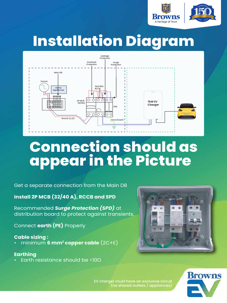 Installation Sheet | PDF
