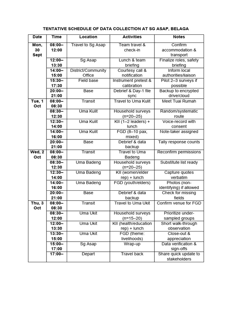 Tentative Schedule of Data Collection at Sg Asap | PDF | Data | Computing
