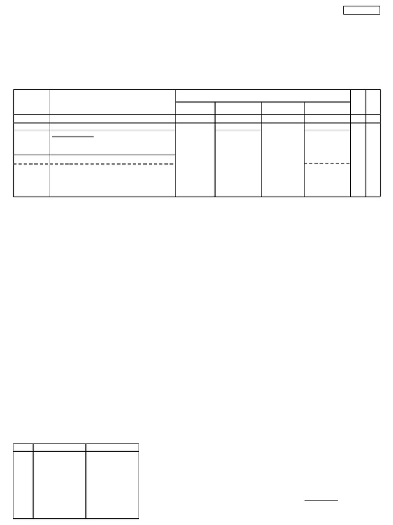 Cetak Rka Satker Bagian B | PDF