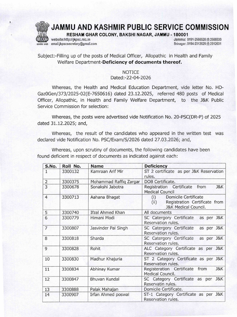 Filling Up of the Posts of Medical Officer Allopathic in Health and ...