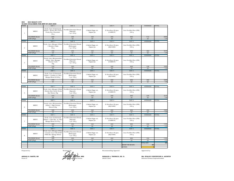 SDO MAKATI SBFP MENU FOR SY2425_RA | PDF | Foods | Food And Drink ...