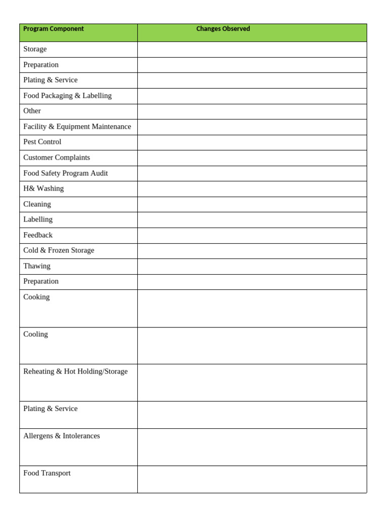 Revised Food Safety Observations | PDF