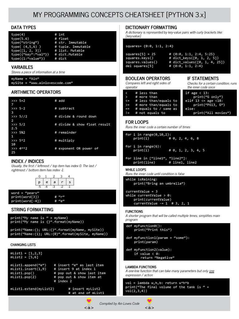 Python Cheat Sheet Grey | PDF | Object Oriented Programming | Computer ...
