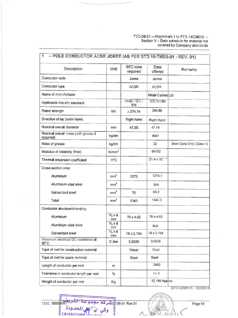 Tds | PDF