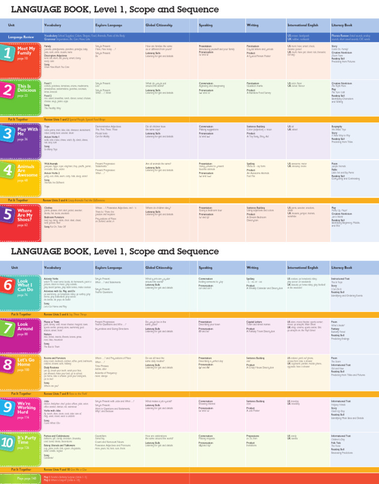 LANGUAGE BOOK, Level 1, Scope and Sequence | PDF | Linguistics