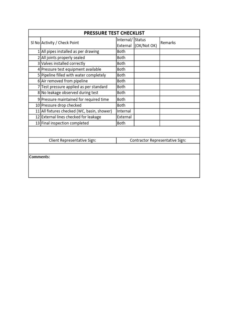 Plumbing Work - Checklist | PDF