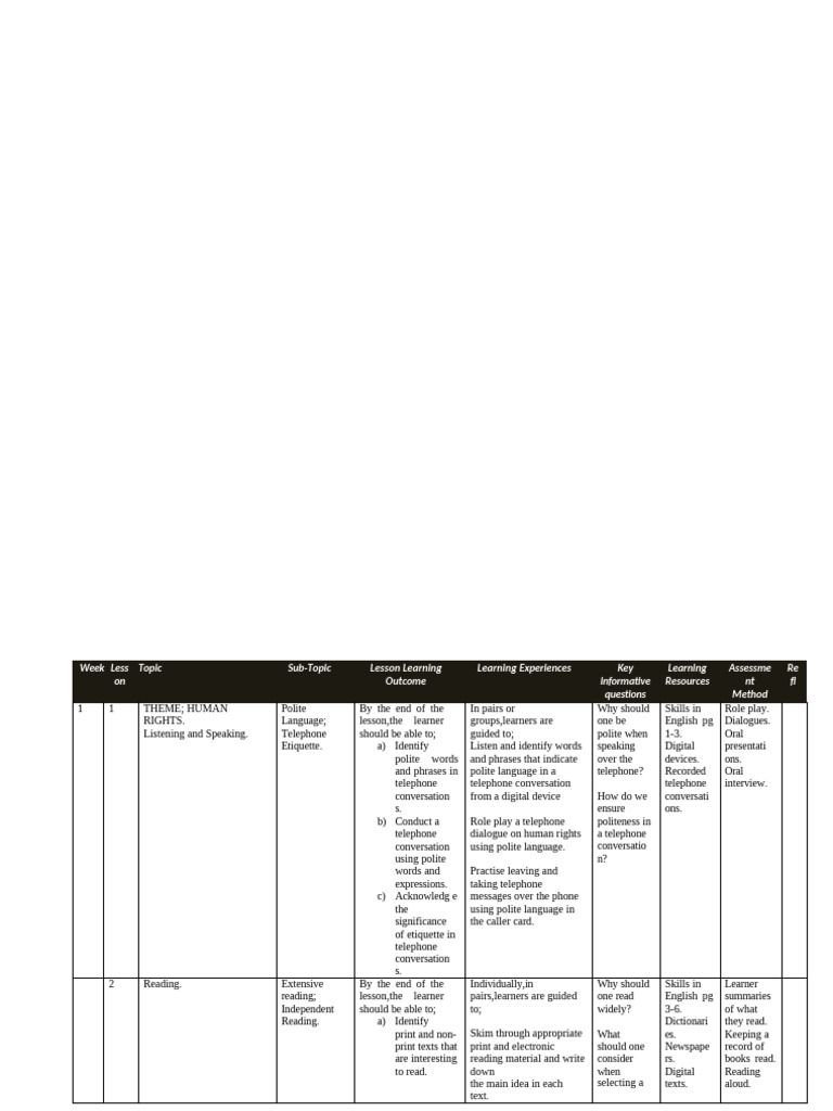 SCHEMES-OF-WORK sample template | PDF | English Language | Educational ...