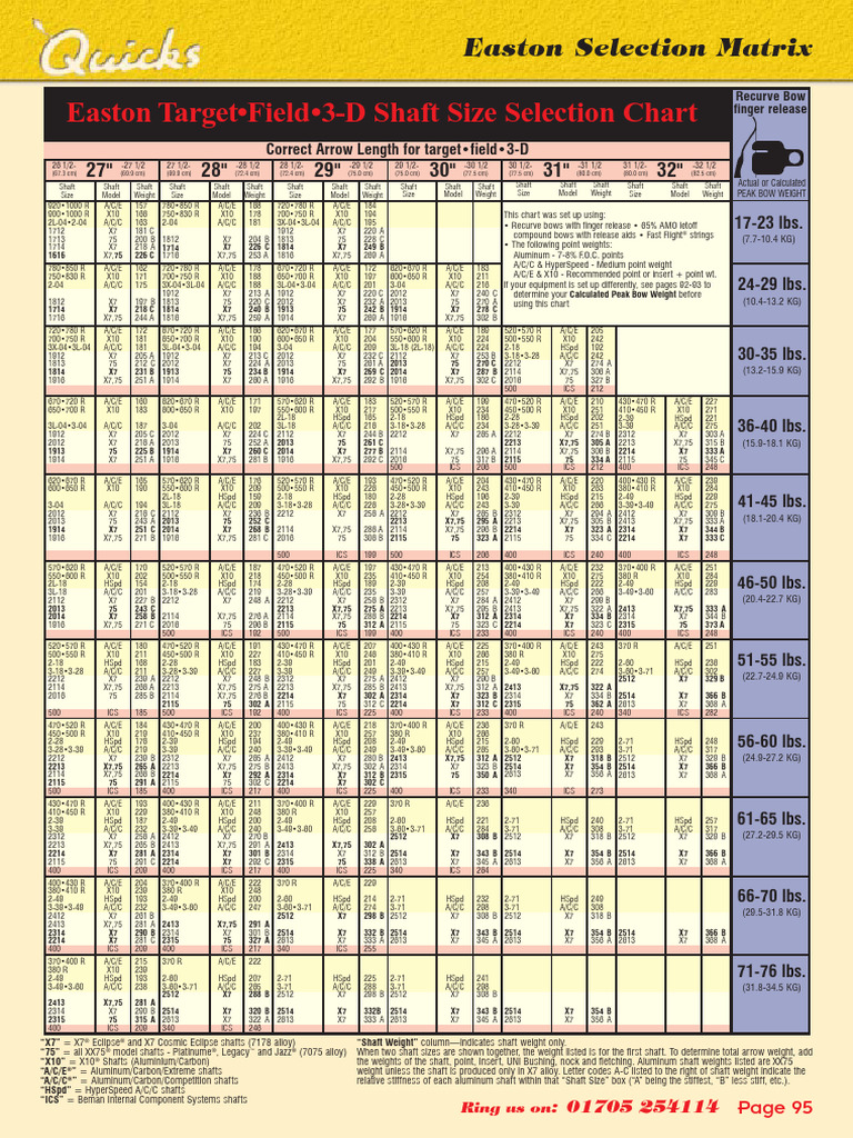 Easton Target Fiel Shaft Selection Chart | PDF | Arrow | Aluminium