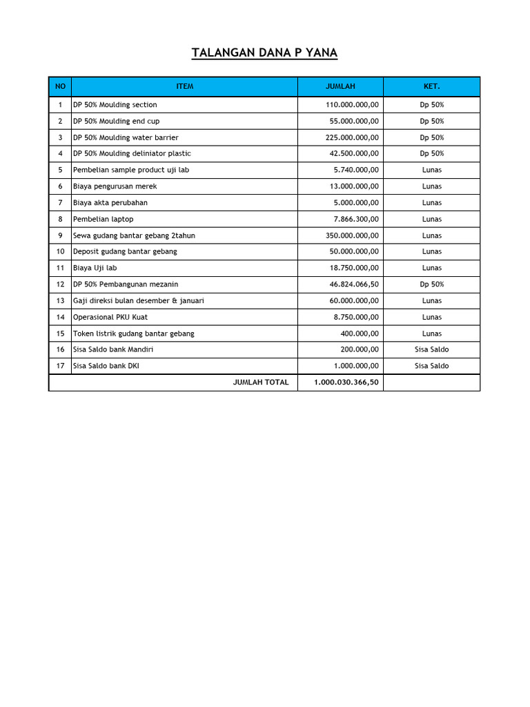 Talangan Dana | PDF