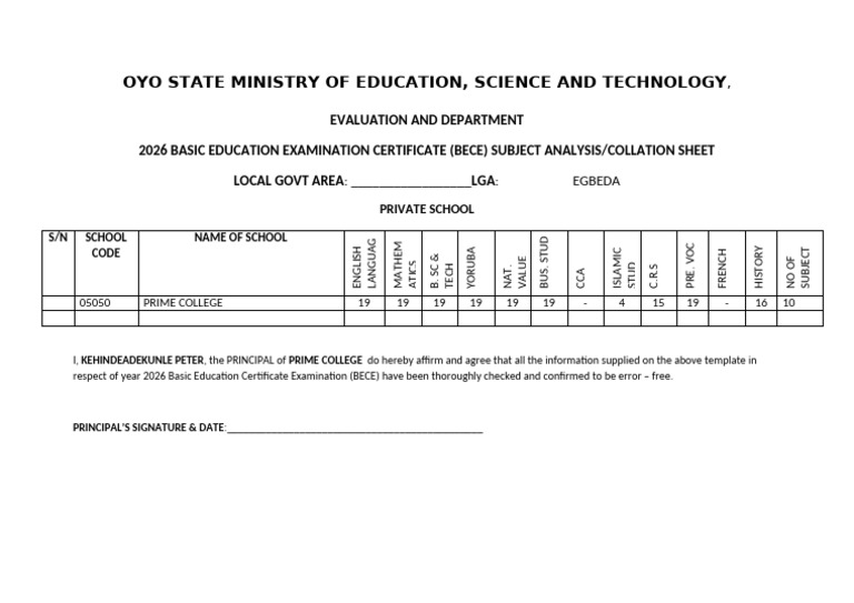 Prime College Subjects Analysis | PDF