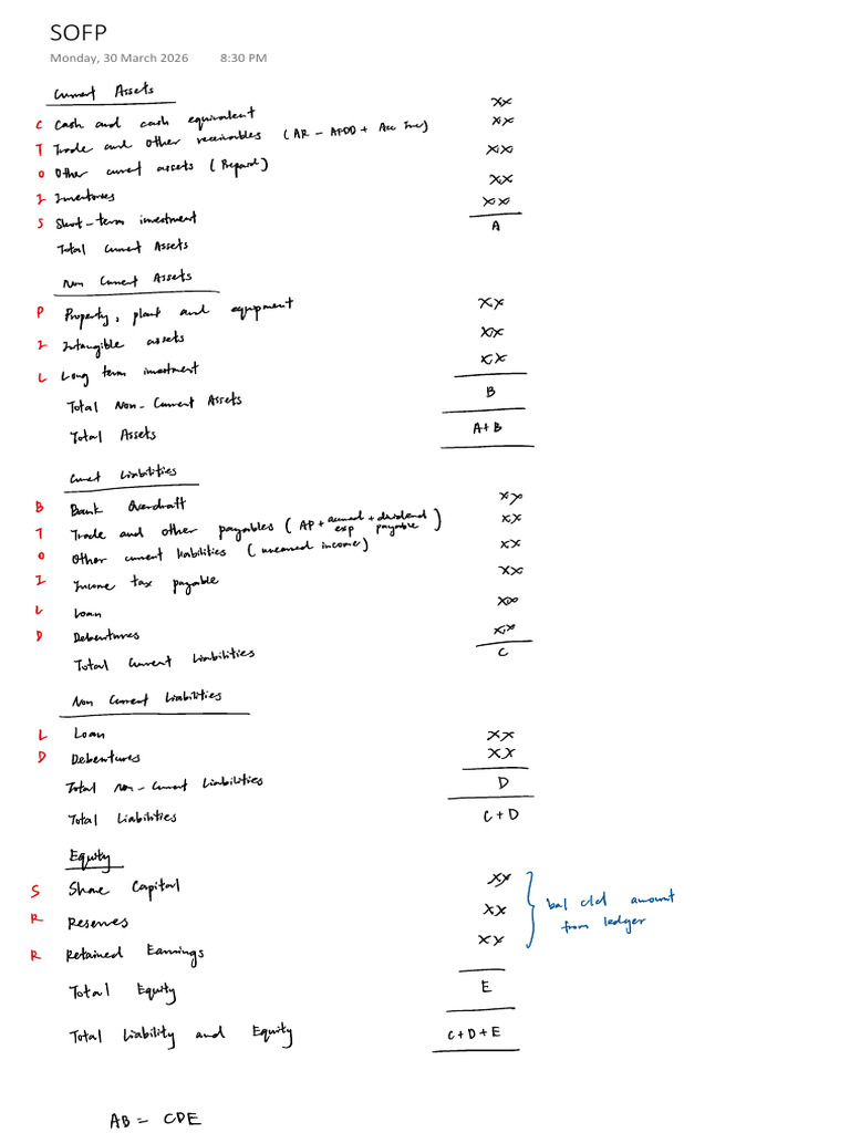 SOFP | PDF