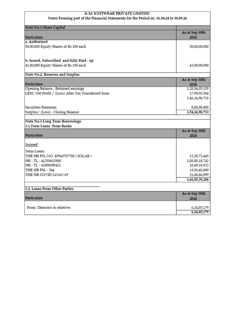 Balance Sheet Schedule | PDF | Equity (Finance) | Banks