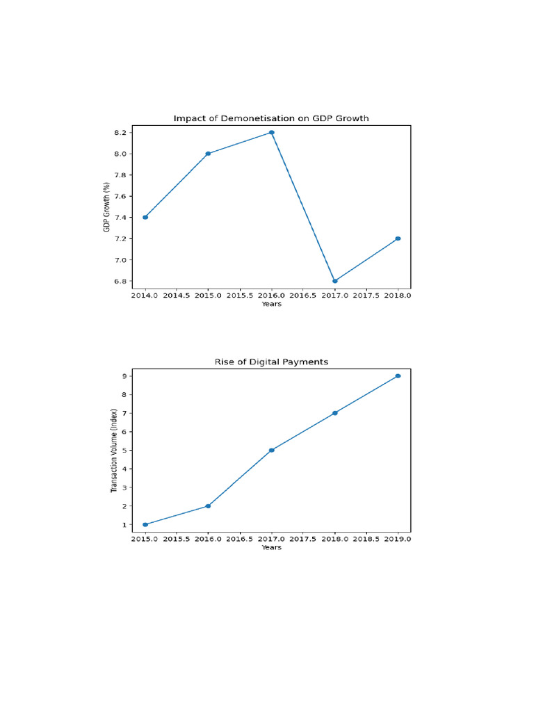Visual Graphs Project | PDF