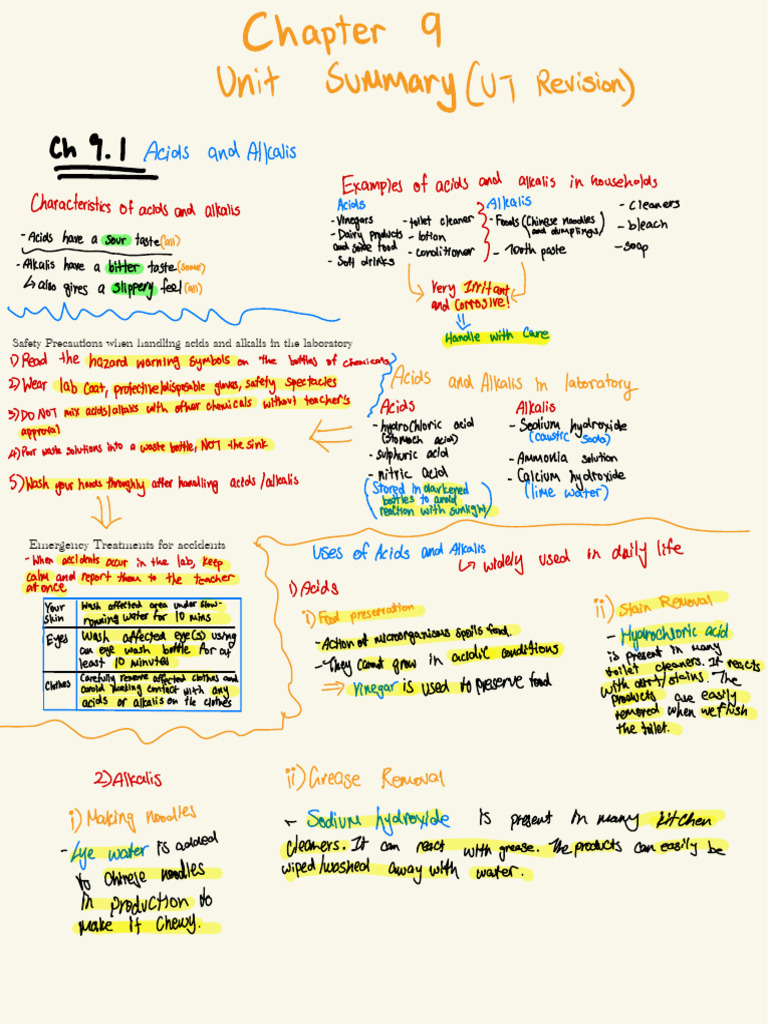 I.S Unit summary for UT (9.1-9.5) integrated sciences form 2 | PDF ...
