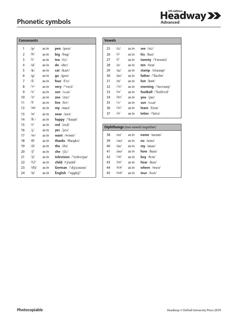 HW5e Advanced Phonetic Symbols | PDF