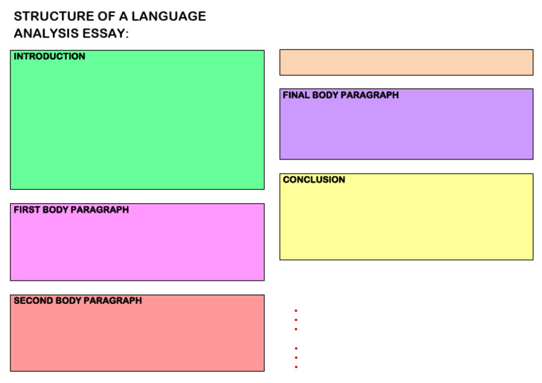 Structure of a Language Analysis Essay | PDF | Argument | Essays