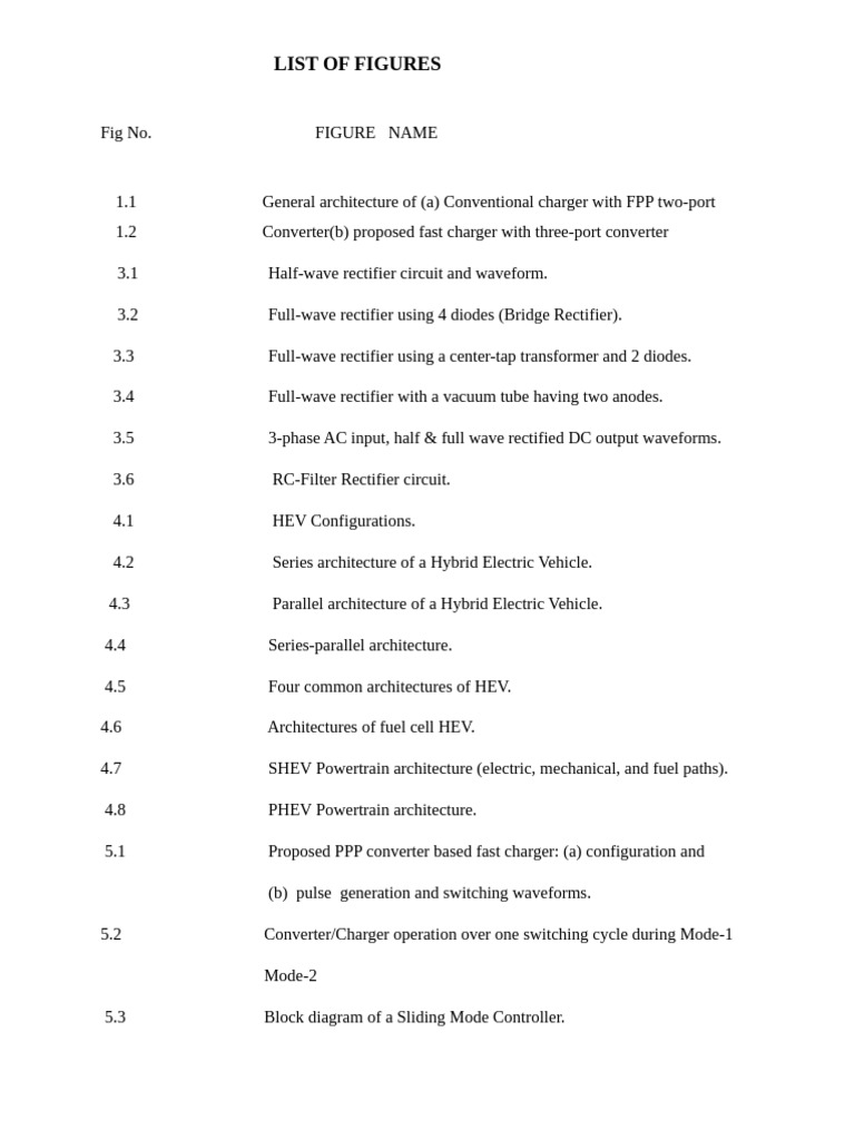 List of Figures | PDF