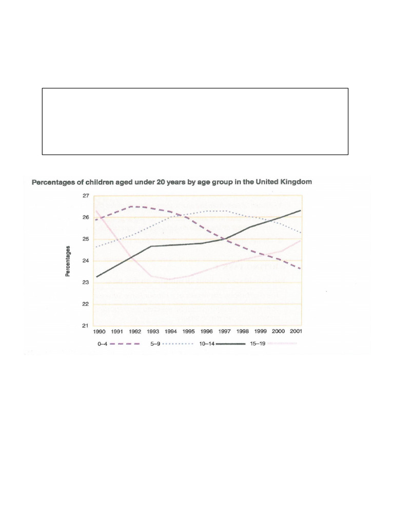 IELTS Writing Task 1 - Line Chart | PDF