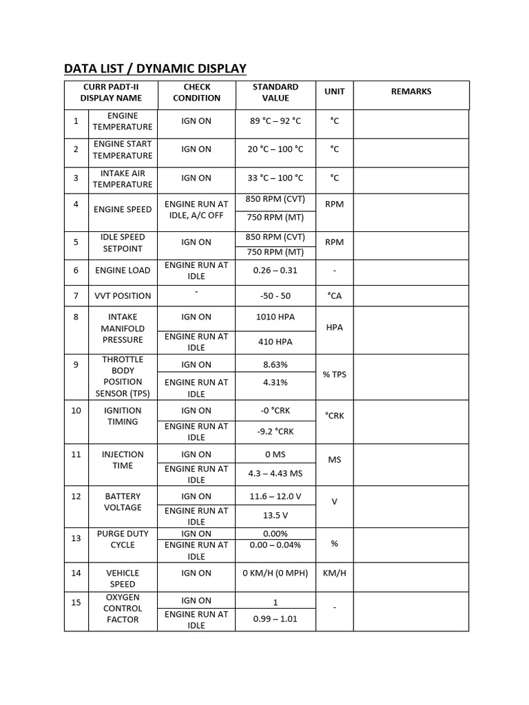 DATA LIST | PDF