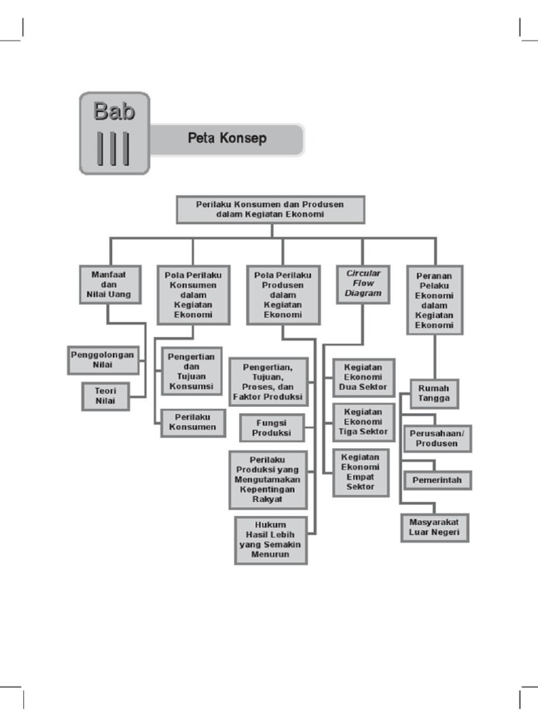 Gambar Circular Flow Diagram Siswapedia Bagan Kegiatan Ekonomi Dua