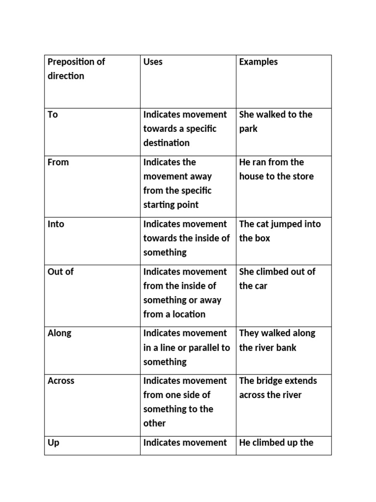 Preposition of Direction | PDF