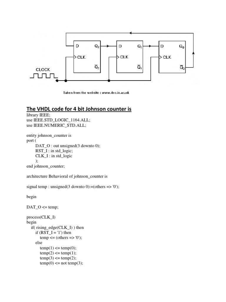 The VHDL Code for 4 Bit Johnson Counter Is Vhdl Electronic Engineering