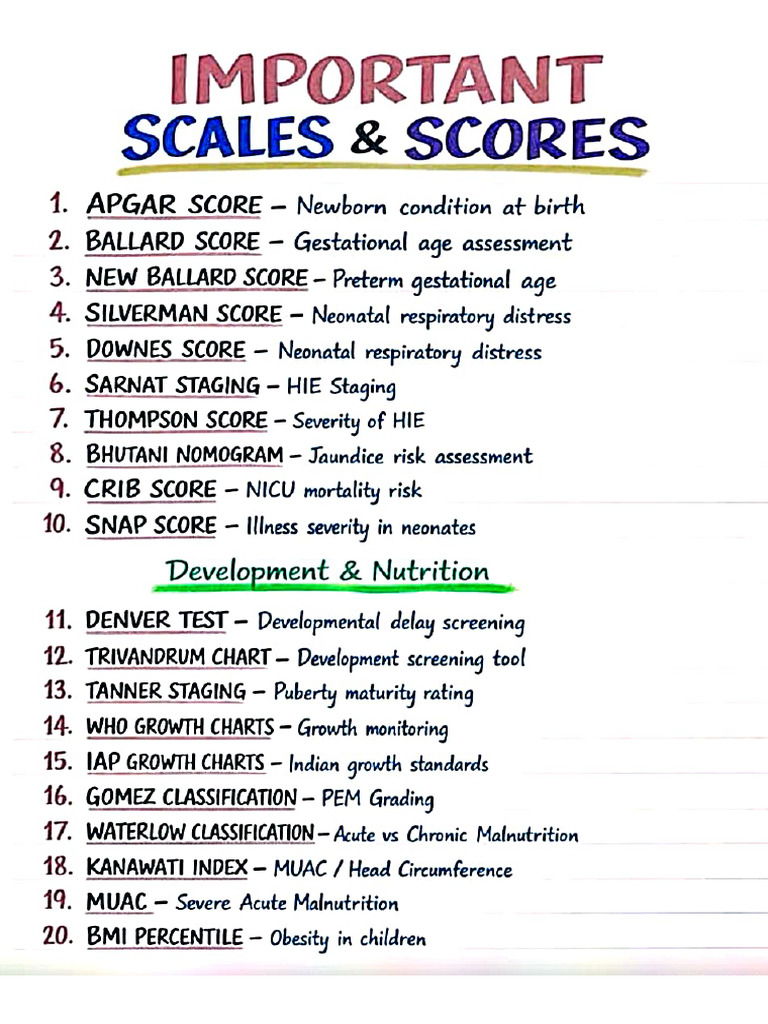 Important Scale and Score | PDF