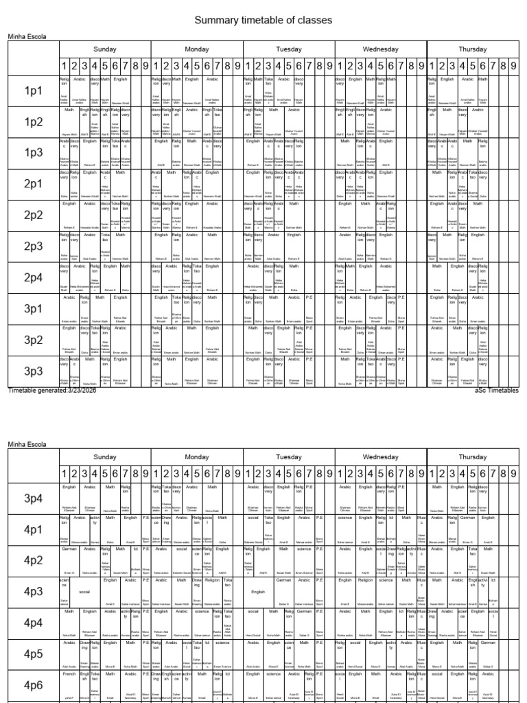 Primary Classes | PDF