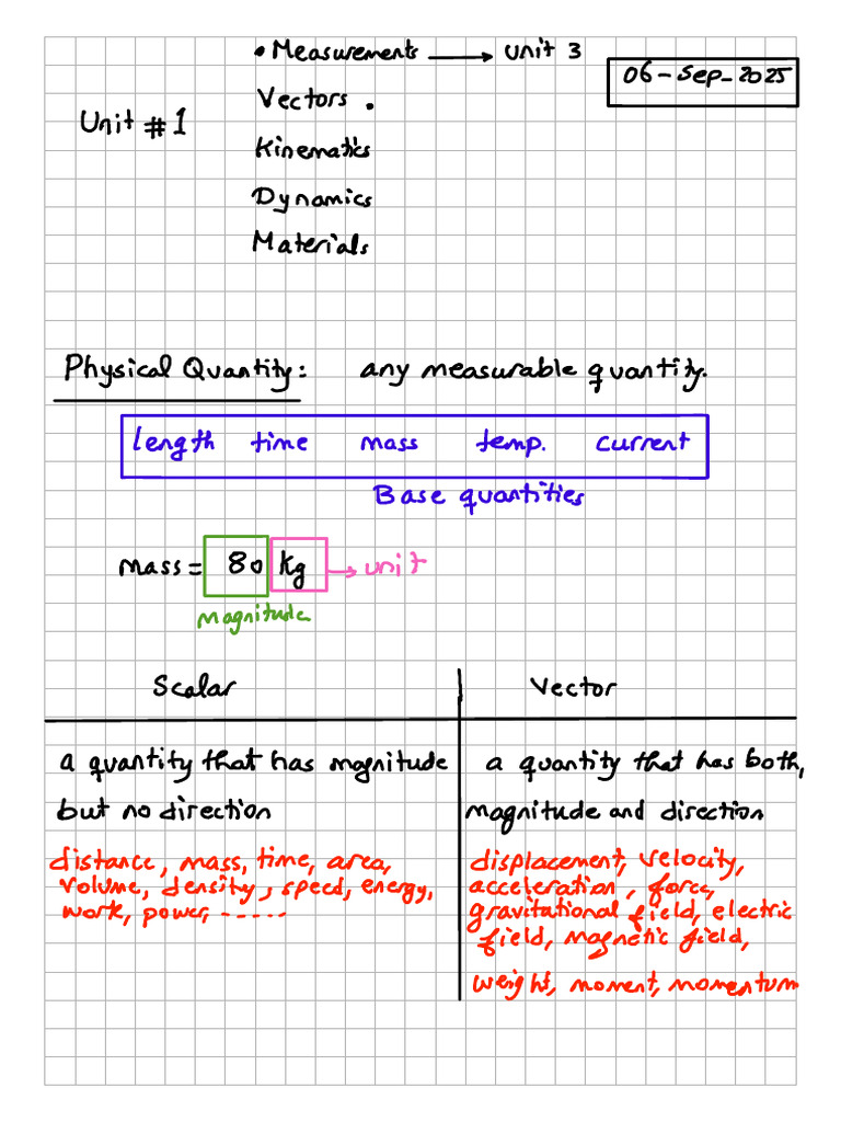 Unit i Notes Mr Dani (1) | PDF