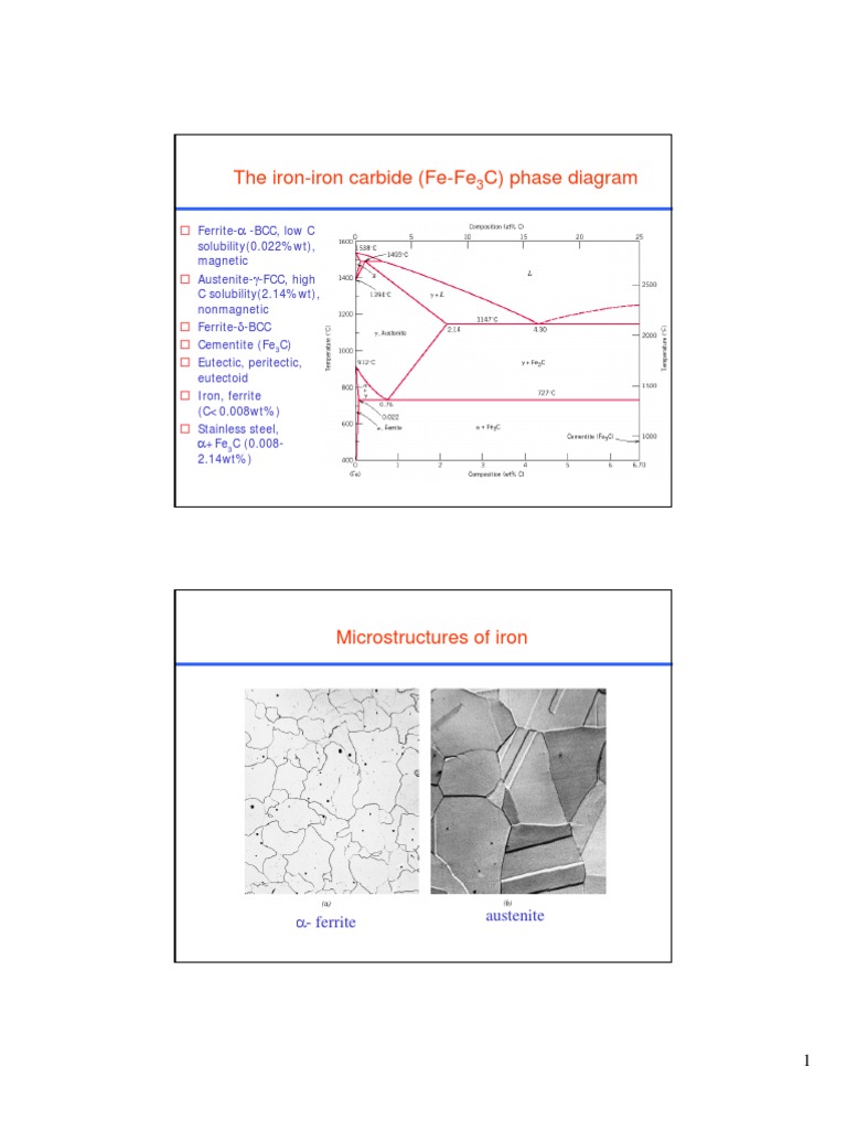 The ironiron carbide (FeFe C) phase diagram αferrite austenite