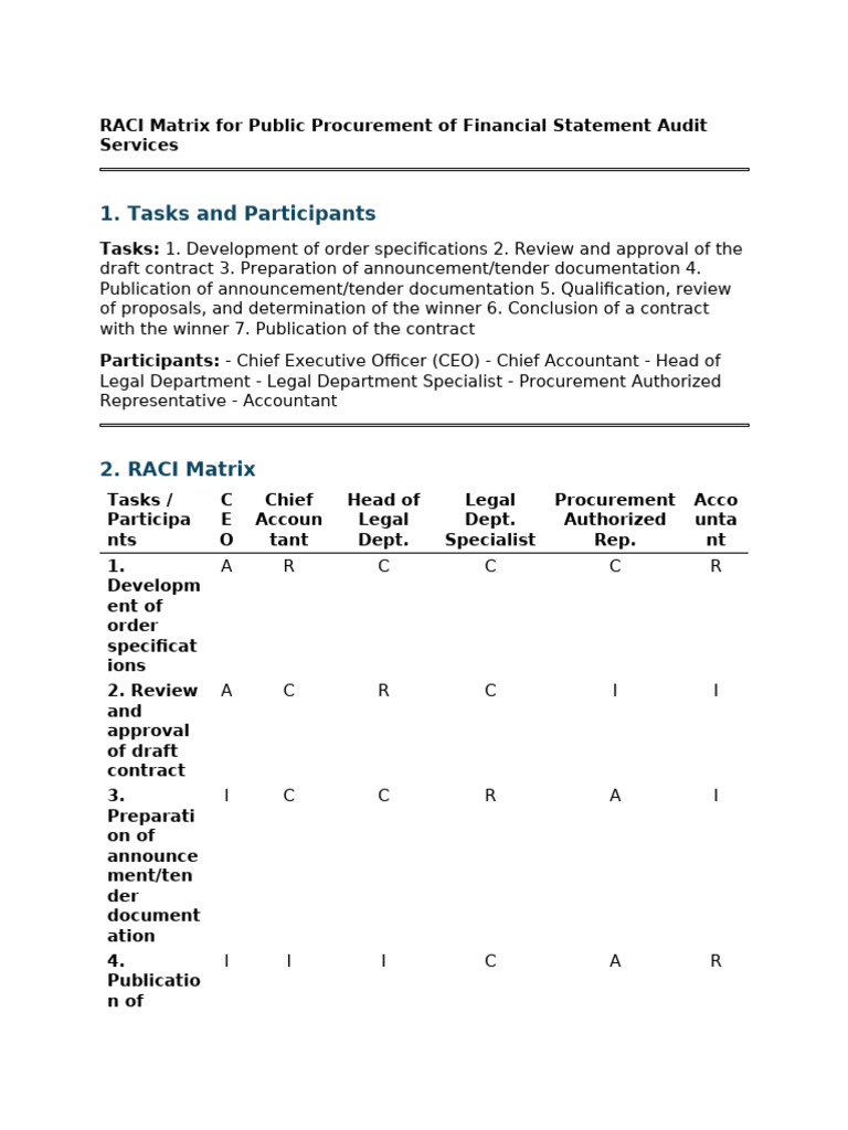 Raci Matrix Audit Procurement | PDF | Governance | Business
