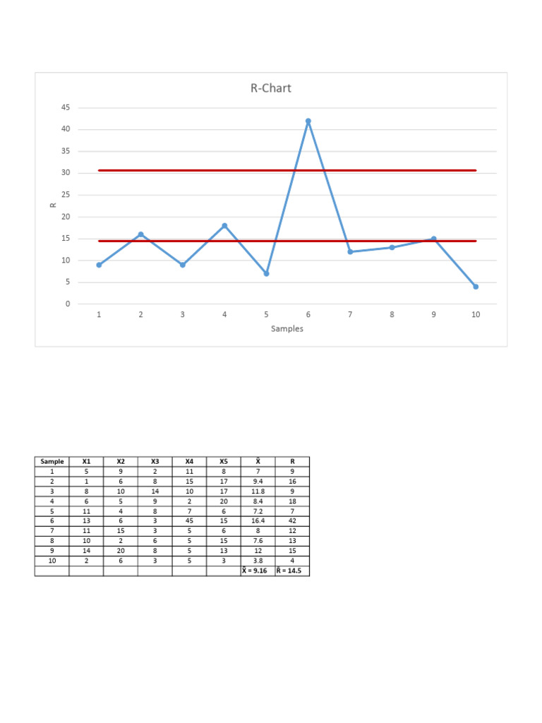R Chart Merged | PDF