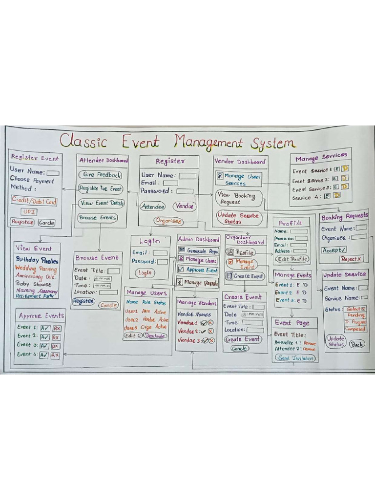 Poster Classic Event Management System | PDF