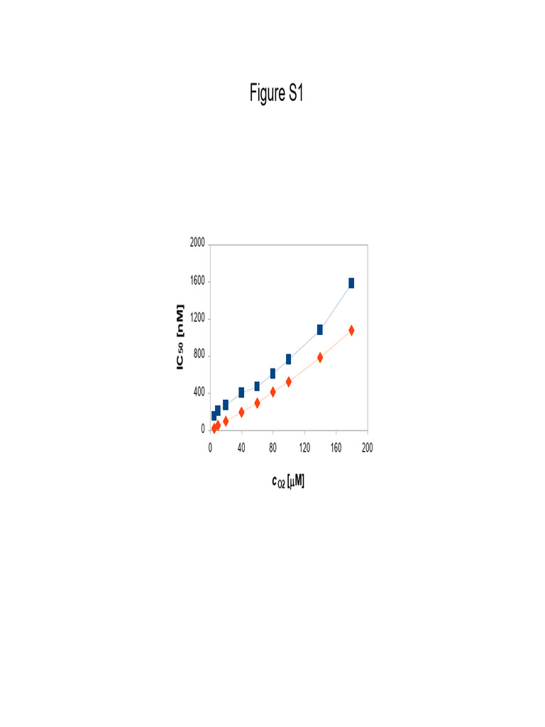 Aguirre 2010 Biochim Biophys Acta-AppB | PDF