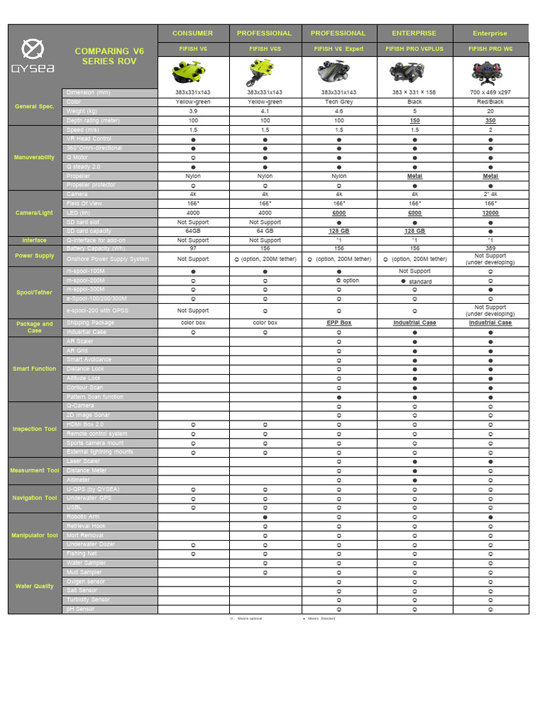 Comparision Chart-Oct 2021 | PDF